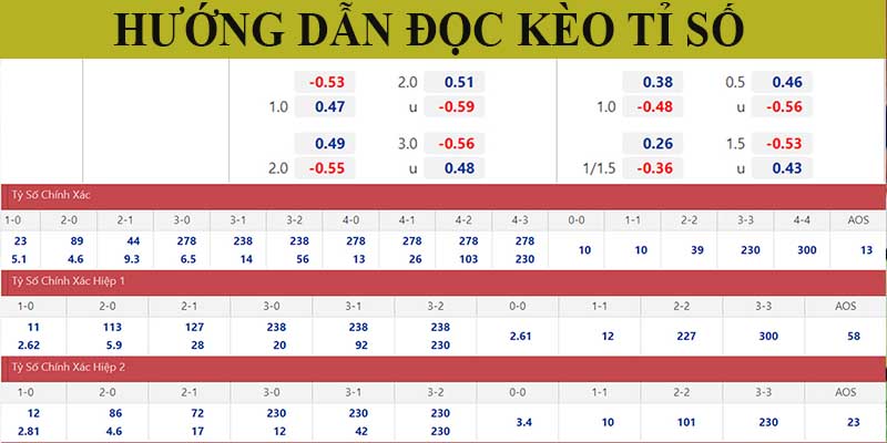 Hướng dẫn đọc kèo chi tiết nhất